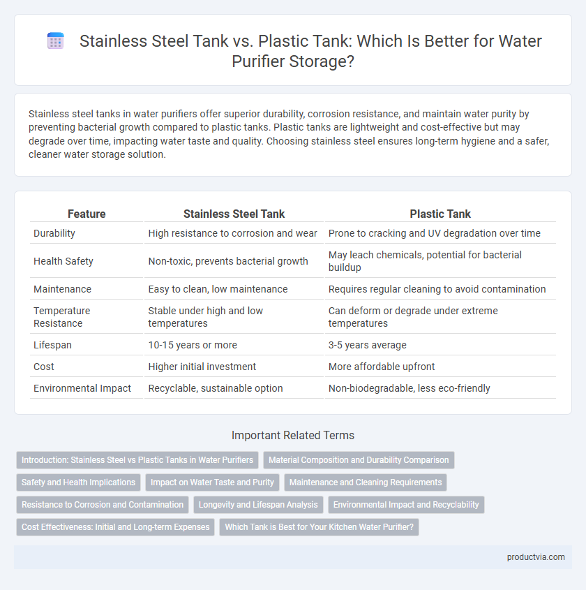 Stainless Steel Tank vs. Plastic Tank: Which Is Better for Water Purifier Storage?