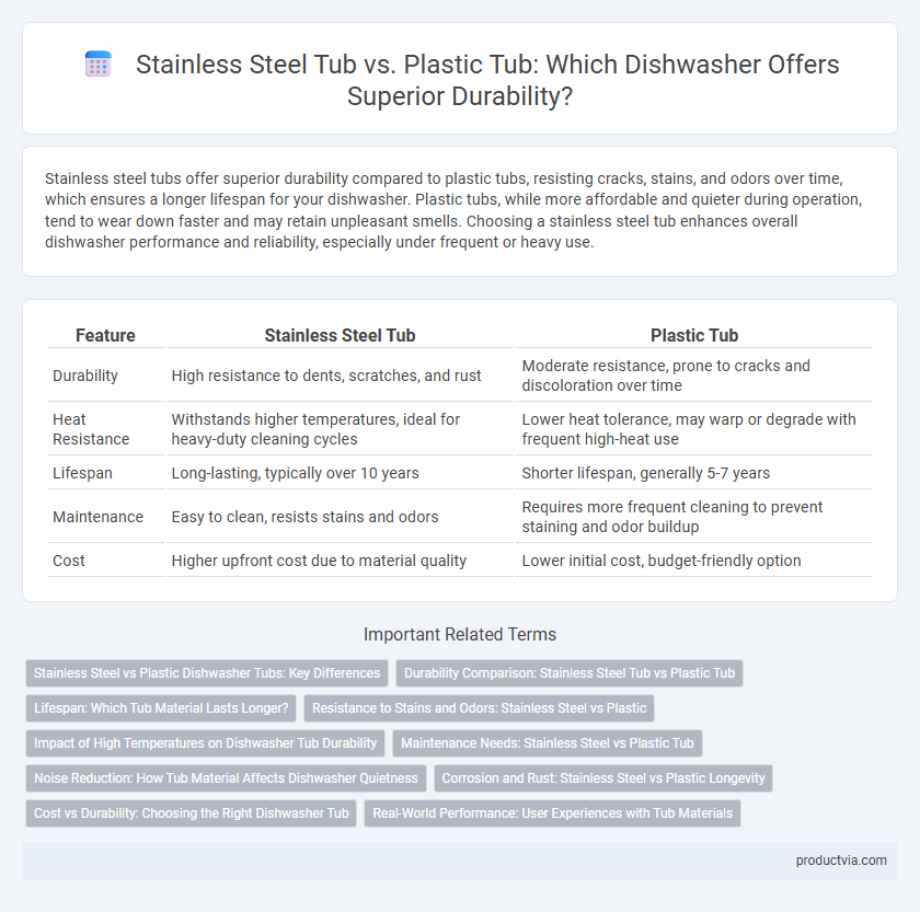 Stainless Steel Tub vs. Plastic Tub: Which Dishwasher Offers Superior Durability?