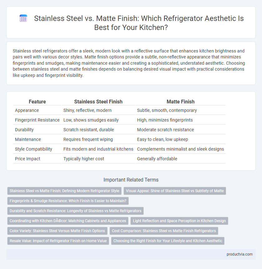 Stainless Steel vs. Matte Finish: Which Refrigerator Aesthetic Is Best for Your Kitchen?