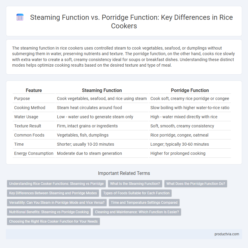 Steaming Function vs. Porridge Function: Key Differences in Rice Cookers