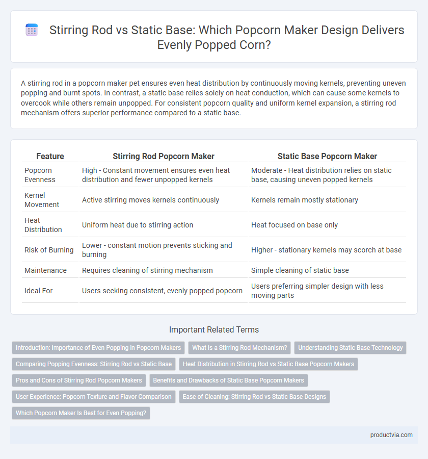 Stirring Rod vs Static Base: Which Popcorn Maker Design Delivers Evenly Popped Corn?