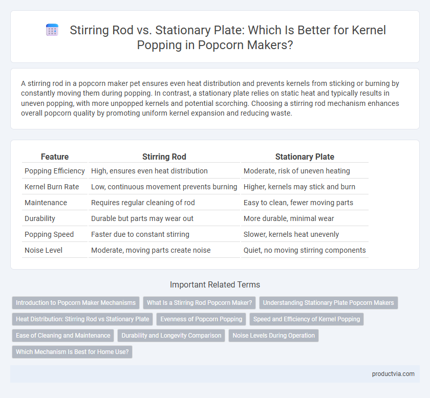 Stirring Rod vs. Stationary Plate: Which Is Better for Kernel Popping in Popcorn Makers?