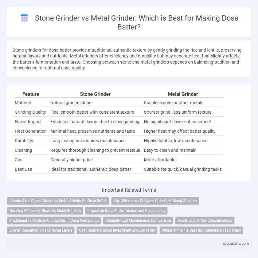 Stone Grinder vs Metal Grinder: Which is Best for Making Dosa Batter?