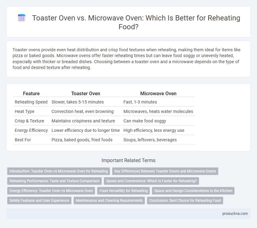 Toaster Oven vs. Microwave Oven: Which Is Better for Reheating Food?