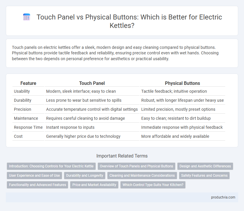 Touch Panel vs Physical Buttons: Which is Better for Electric Kettles?