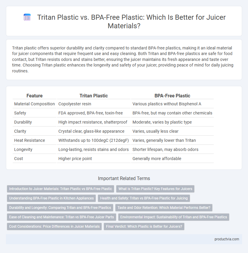 Tritan Plastic vs. BPA-Free Plastic: Which Is Better for Juicer Materials?