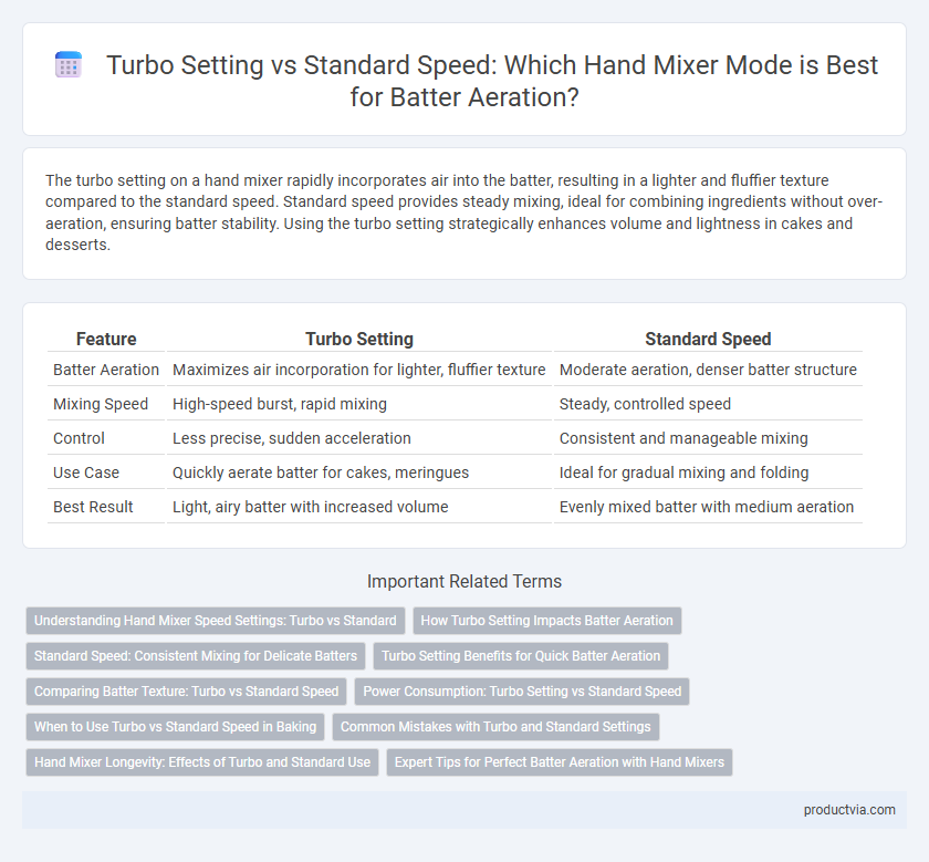 Turbo Setting vs Standard Speed: Which Hand Mixer Mode is Best for Batter Aeration?