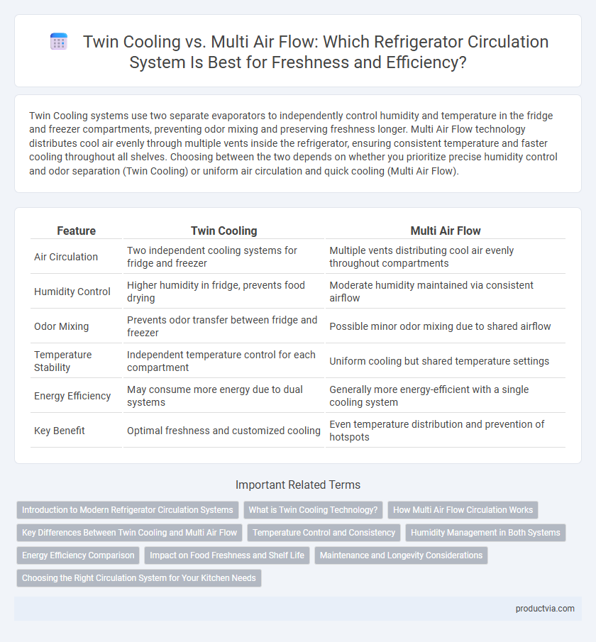 Twin Cooling vs. Multi Air Flow: Which Refrigerator Circulation System Is Best for Freshness and Efficiency?