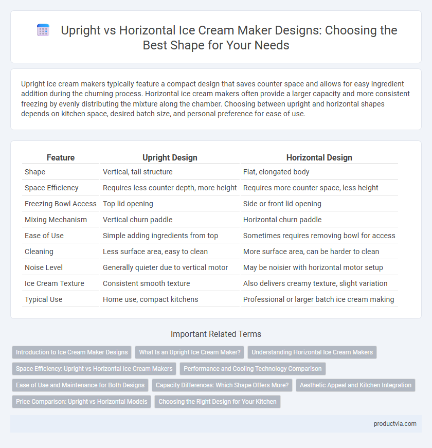 Upright vs Horizontal Ice Cream Maker Designs: Choosing the Best Shape for Your Needs