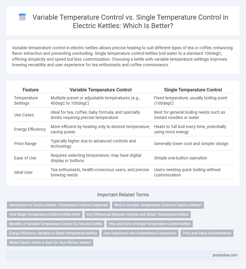 Variable Temperature Control vs. Single Temperature Control in Electric Kettles: Which Is Better?