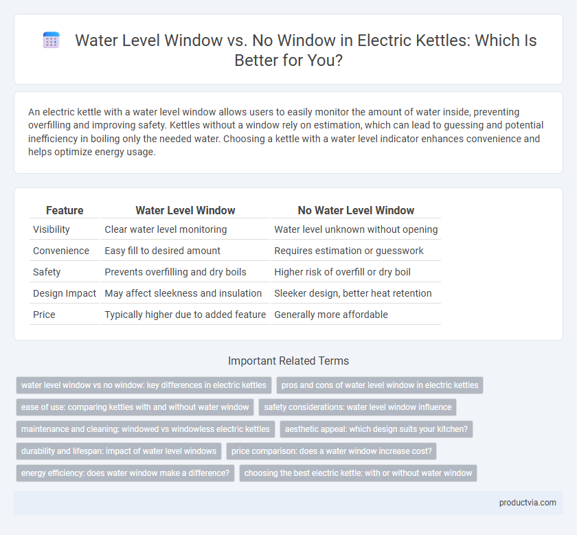 Water Level Window vs. No Window in Electric Kettles: Which Is Better for You?