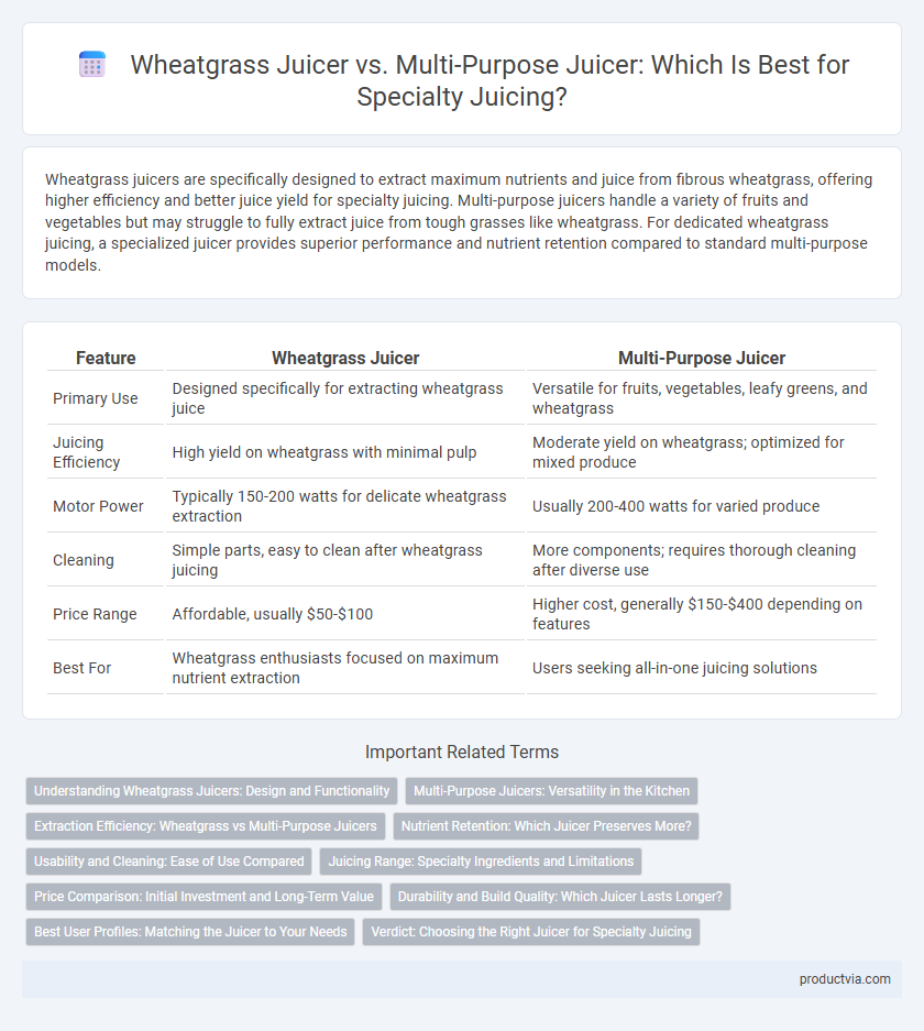 Wheatgrass Juicer vs. Multi-Purpose Juicer: Which Is Best for Specialty Juicing?