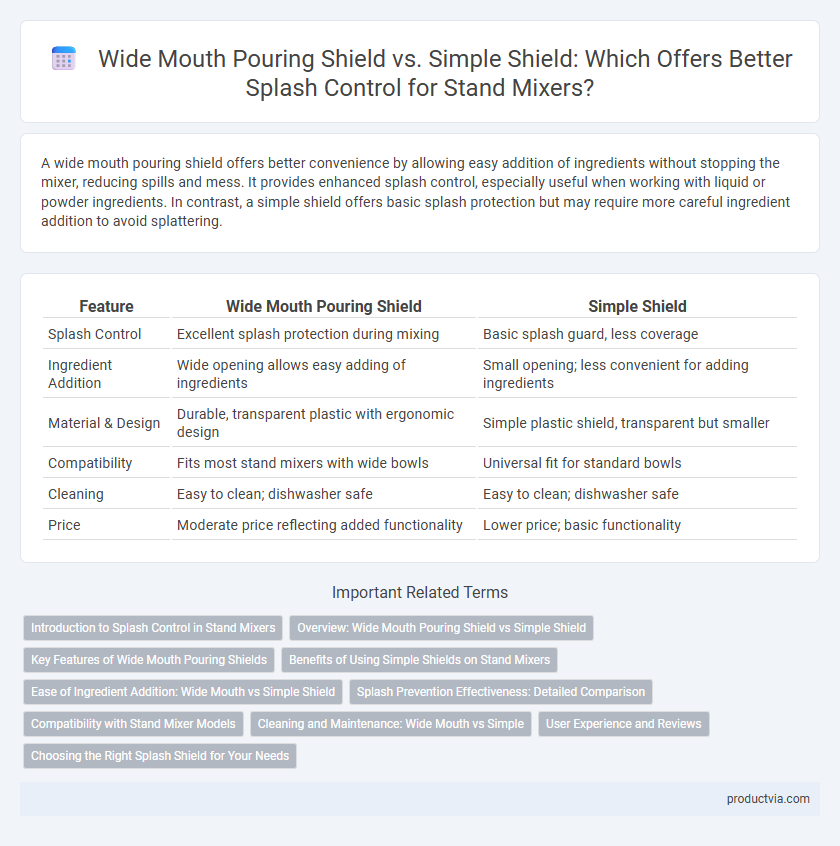 Wide Mouth Pouring Shield vs. Simple Shield: Which Offers Better Splash Control for Stand Mixers?