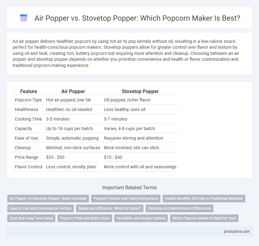Air Popper vs. Stovetop Popper: Which Popcorn Maker Is Best?