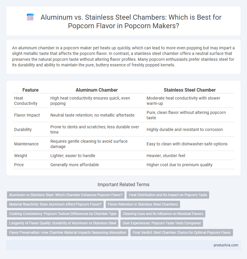 Aluminum vs. Stainless Steel Chambers: Which is Best for Popcorn Flavor in Popcorn Makers?