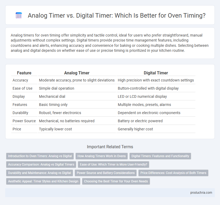Analog Timer vs. Digital Timer: Which Is Better for Oven Timing?