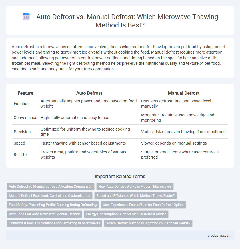 Auto Defrost vs. Manual Defrost: Which Microwave Thawing Method Is Best?