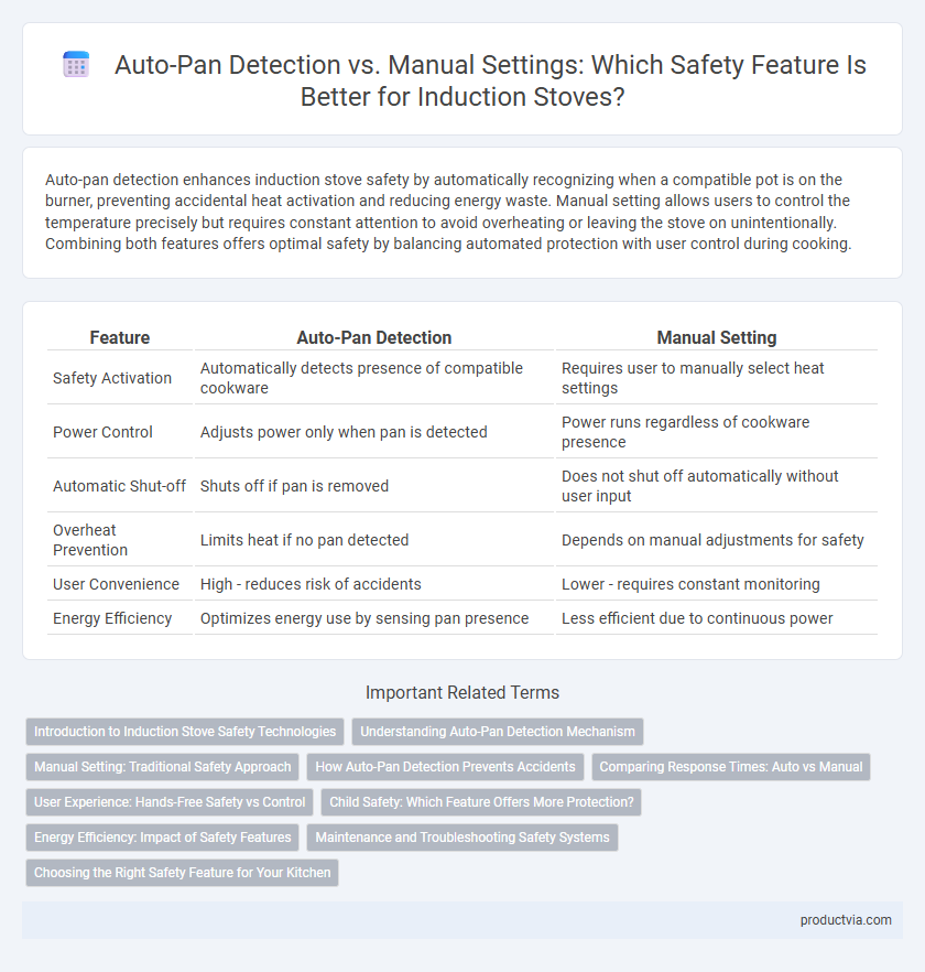 Auto-Pan Detection vs. Manual Settings: Which Safety Feature Is Better for Induction Stoves?