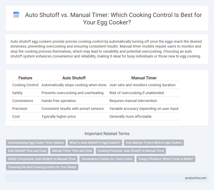 Auto Shutoff vs. Manual Timer: Which Cooking Control Is Best for Your Egg Cooker?