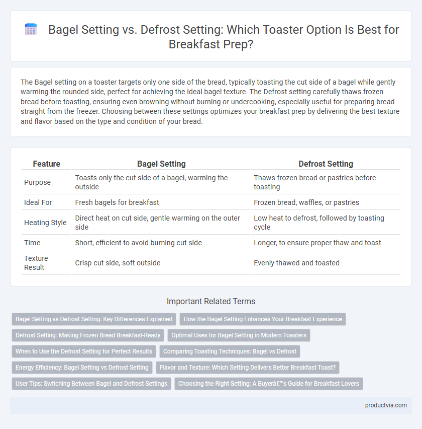 Bagel Setting vs. Defrost Setting: Which Toaster Option Is Best for Breakfast Prep?