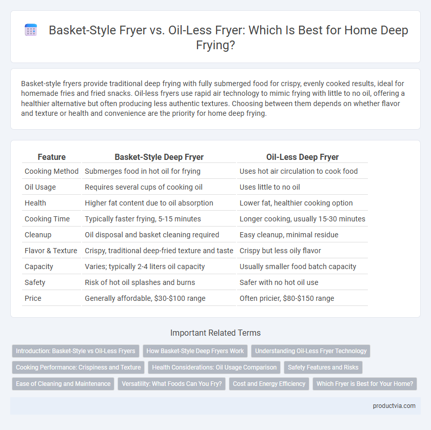 Basket-Style Fryer vs. Oil-Less Fryer: Which Is Best for Home Deep Frying?