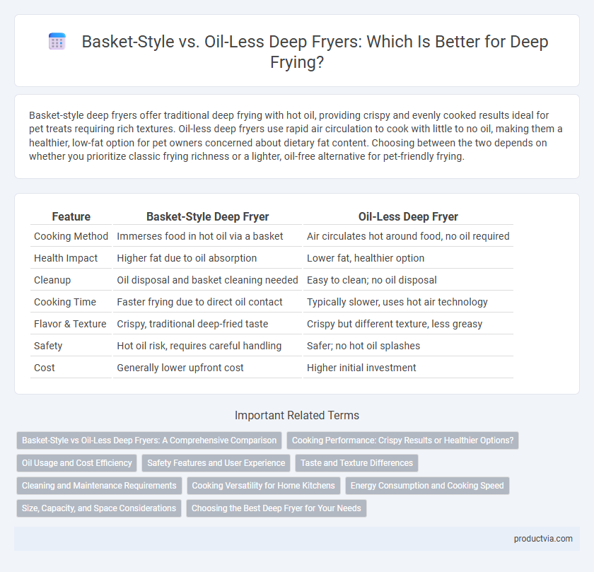 Basket-Style vs. Oil-Less Deep Fryers: Which Is Better for Deep Frying?