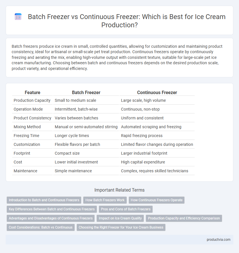 Batch Freezer vs Continuous Freezer: Which is Best for Ice Cream Production?
