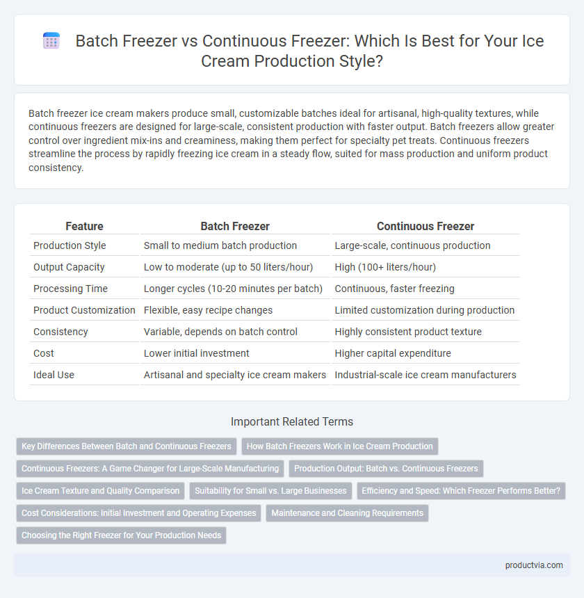 Batch Freezer vs Continuous Freezer: Which Is Best for Your Ice Cream Production Style?
