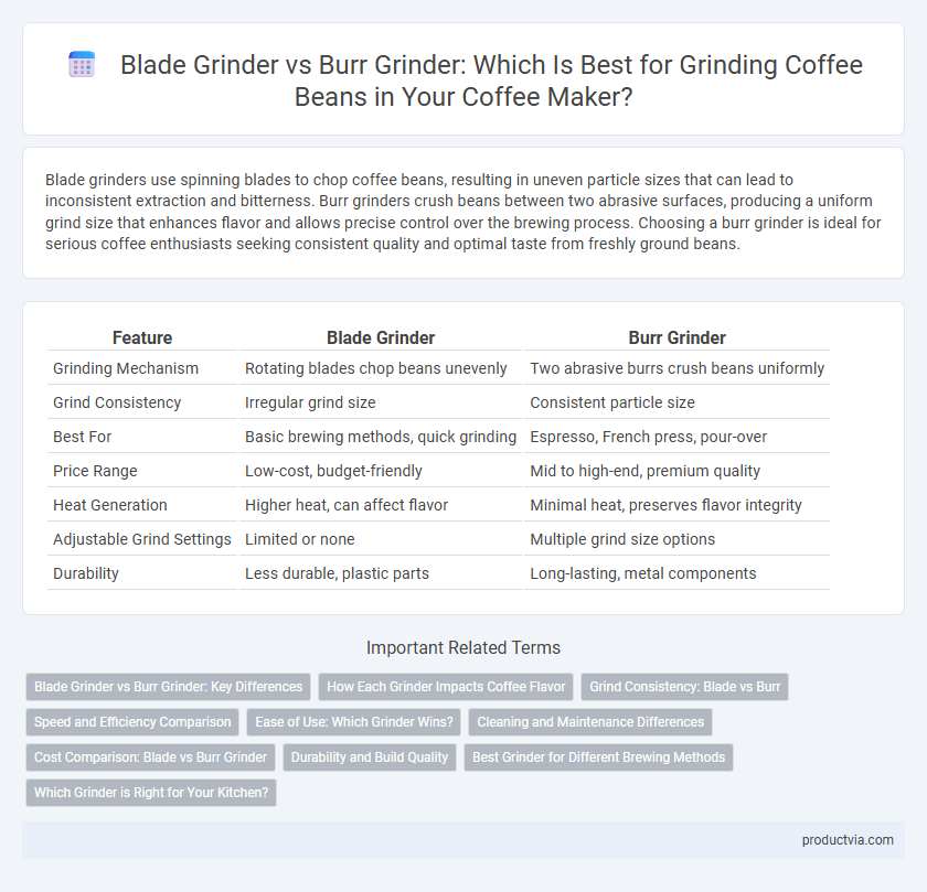 Blade Grinder vs Burr Grinder: Which Is Best for Grinding Coffee Beans in Your Coffee Maker?