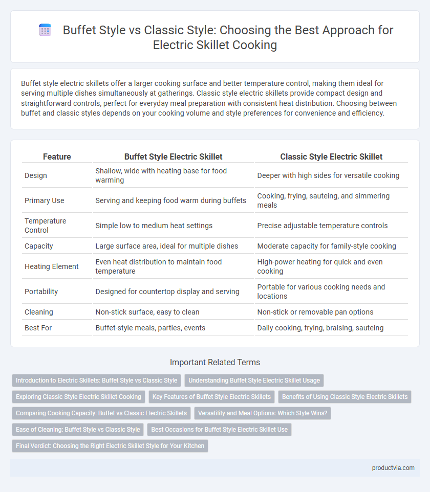 Buffet Style vs Classic Style: Choosing the Best Approach for Electric Skillet Cooking