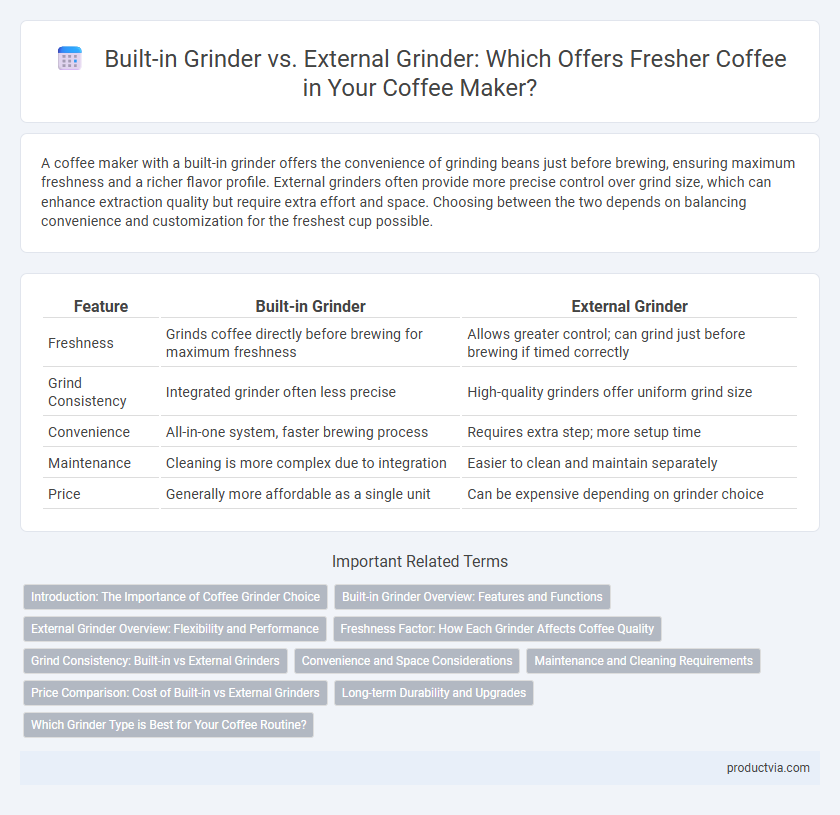 Built-in Grinder vs. External Grinder: Which Offers Fresher Coffee in Your Coffee Maker?
