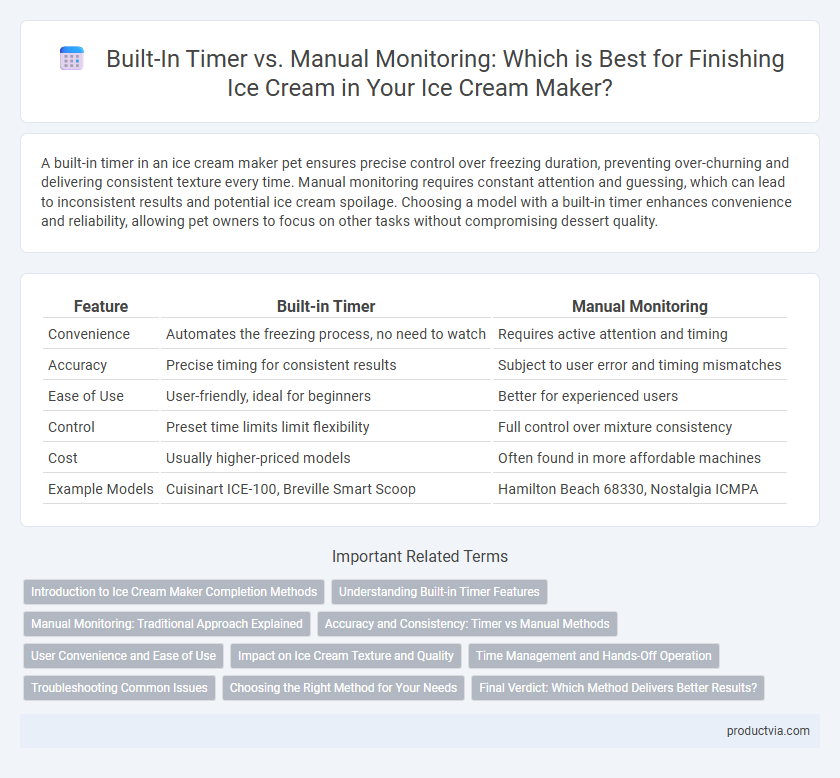 Built-In Timer vs. Manual Monitoring: Which is Best for Finishing Ice Cream in Your Ice Cream Maker?
