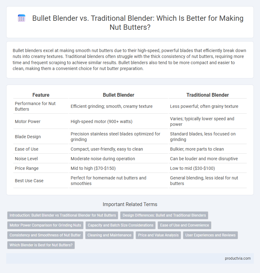 Bullet Blender vs. Traditional Blender: Which Is Better for Making Nut Butters?