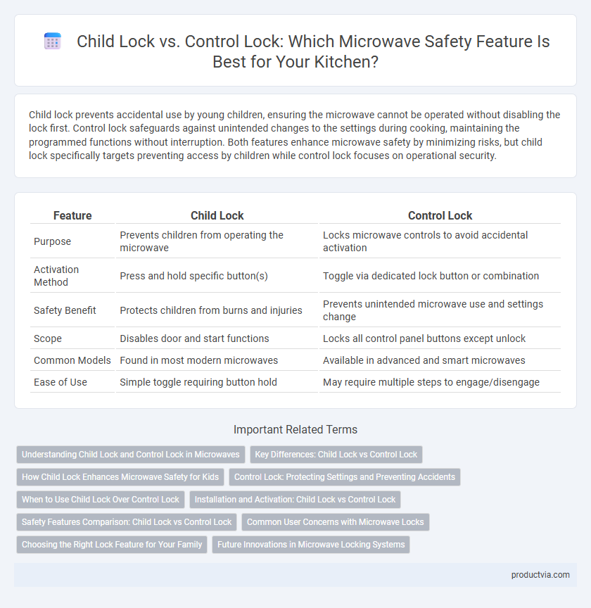 Child Lock vs. Control Lock: Which Microwave Safety Feature Is Best for Your Kitchen?