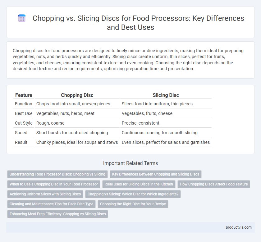 Chopping vs. Slicing Discs for Food Processors: Key Differences and Best Uses