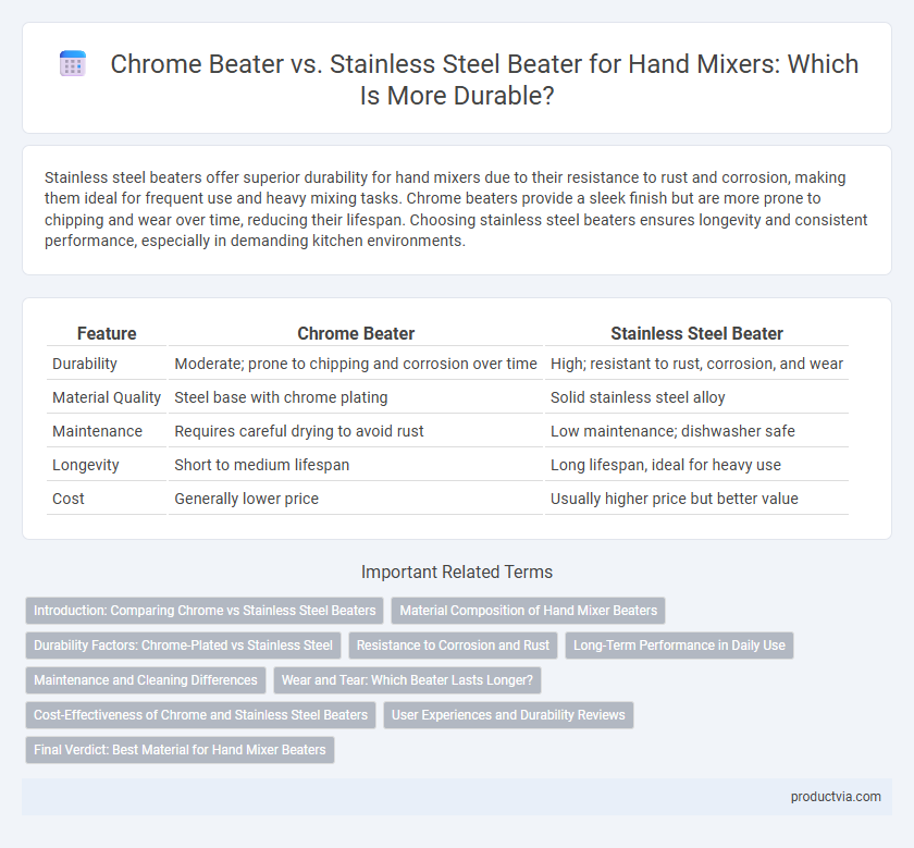 Chrome Beater vs. Stainless Steel Beater for Hand Mixers: Which Is More Durable?