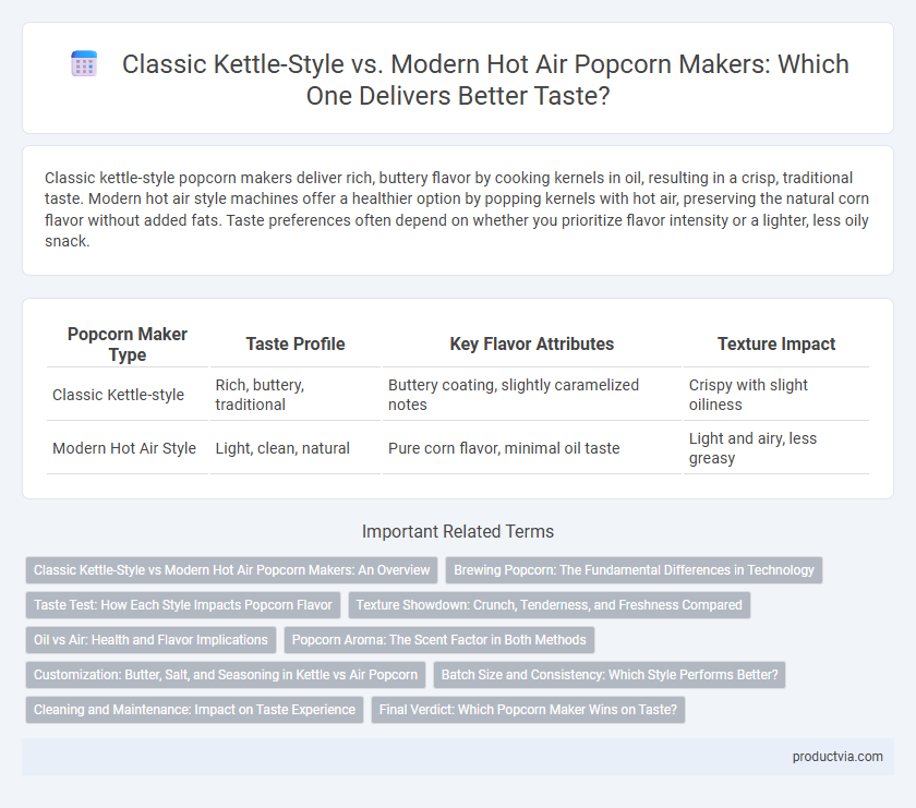 Classic Kettle-Style vs. Modern Hot Air Popcorn Makers: Which One Delivers Better Taste?