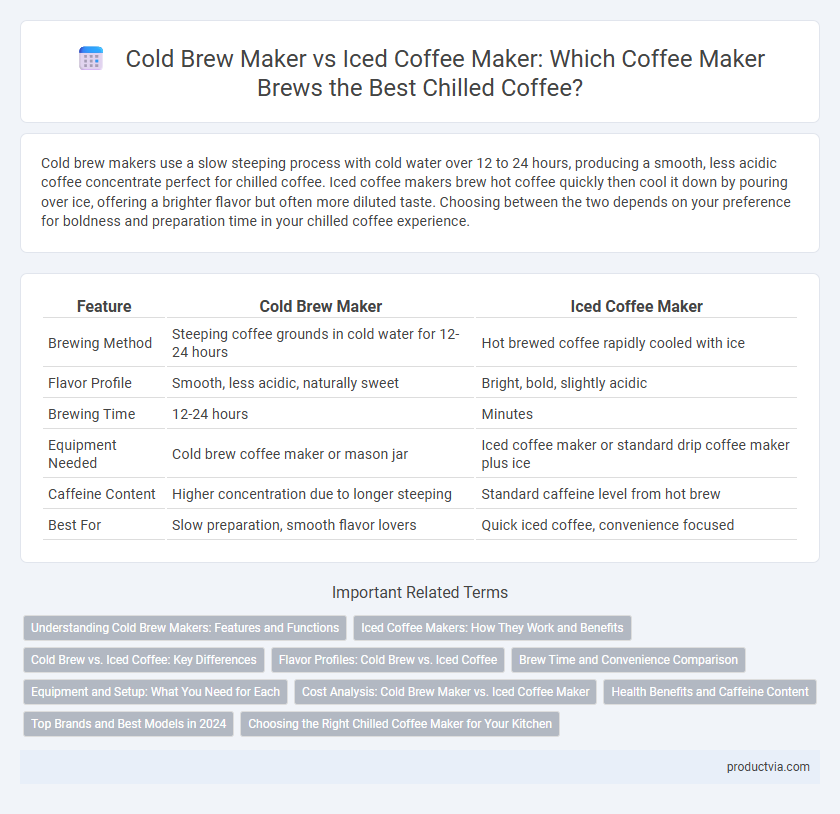 Cold Brew Maker vs Iced Coffee Maker: Which Coffee Maker Brews the Best Chilled Coffee?