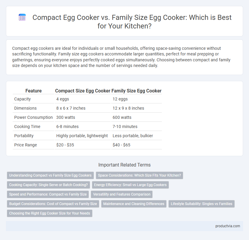 Compact Egg Cooker vs. Family Size Egg Cooker: Which is Best for Your Kitchen?