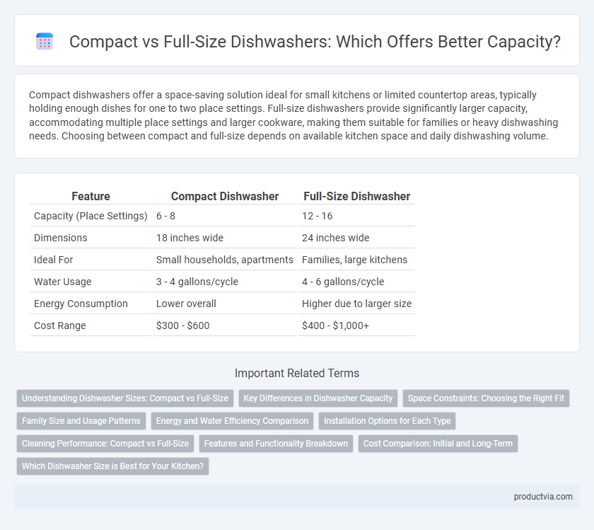 Compact vs Full-Size Dishwashers: Which Offers Better Capacity?