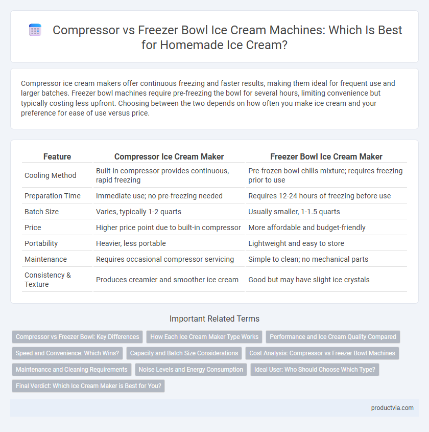 Compressor vs Freezer Bowl Ice Cream Machines: Which Is Best for Homemade Ice Cream?