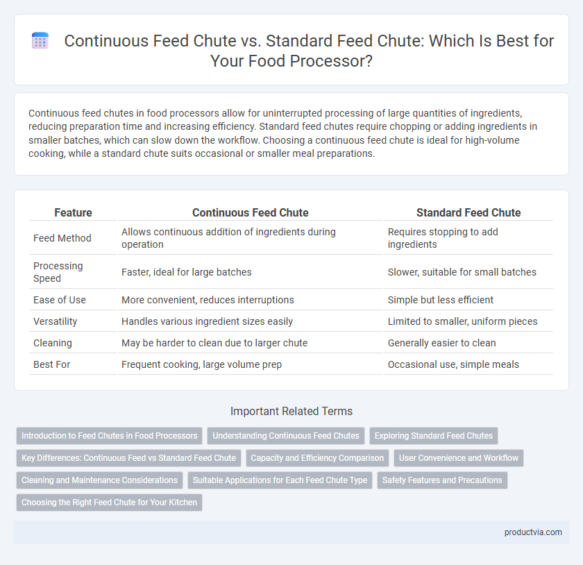 Continuous Feed Chute vs. Standard Feed Chute: Which Is Best for Your Food Processor?