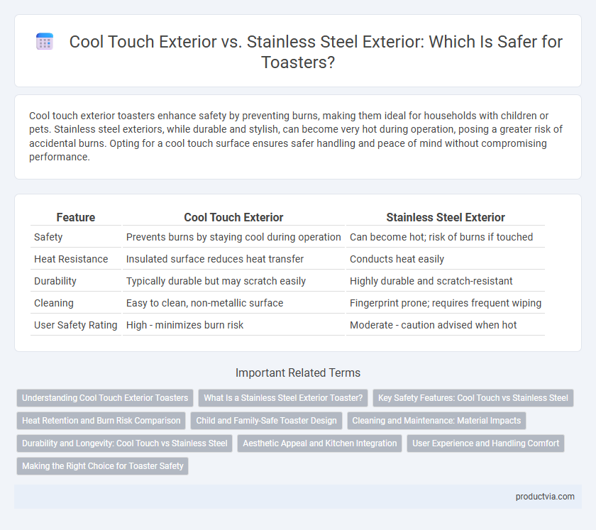 Cool Touch Exterior vs. Stainless Steel Exterior: Which Is Safer for Toasters?