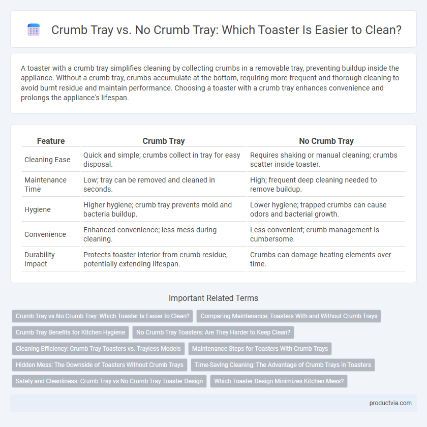 Crumb Tray vs. No Crumb Tray: Which Toaster Is Easier to Clean?