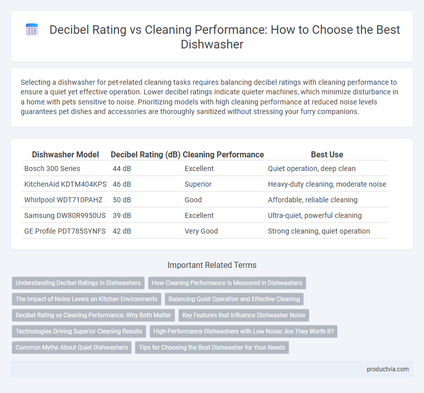 Decibel Rating vs Cleaning Performance: How to Choose the Best Dishwasher