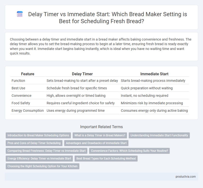 Delay Timer vs Immediate Start: Which Bread Maker Setting is Best for Scheduling Fresh Bread?