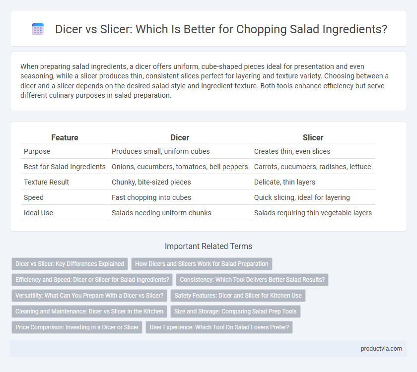 Dicer vs Slicer: Which Is Better for Chopping Salad Ingredients?
