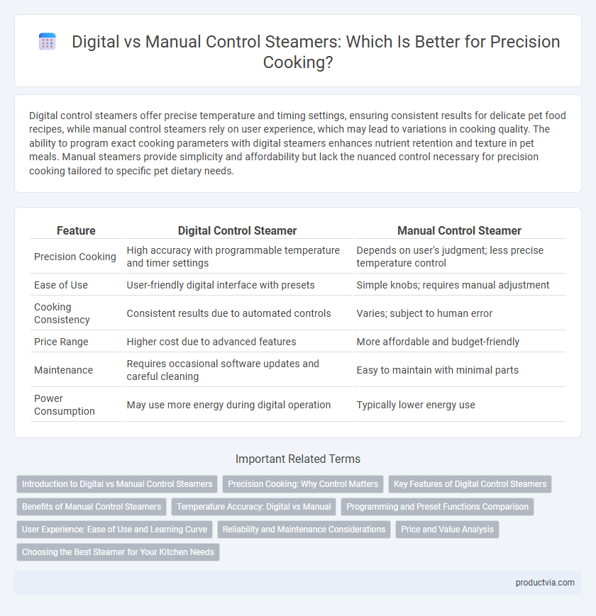 Digital vs Manual Control Steamers: Which Is Better for Precision Cooking?