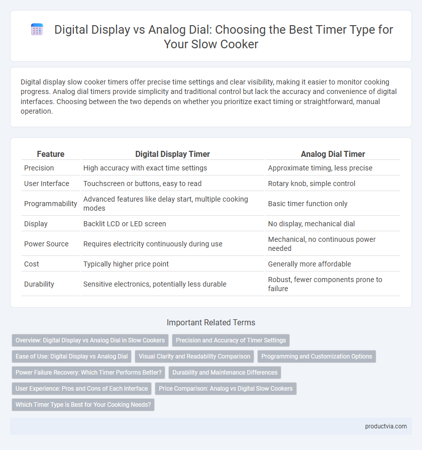 Digital Display vs Analog Dial: Choosing the Best Timer Type for Your Slow Cooker