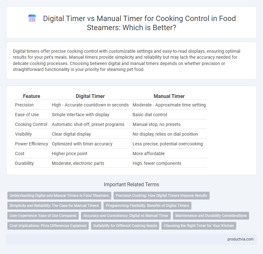 Digital Timer vs Manual Timer for Cooking Control in Food Steamers: Which is Better?